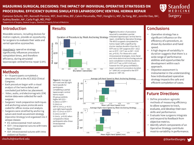 Poster: Measuring Surgical Decisions: The Impact of Individual Operative Strategies on Procedural Efficiency During Simulated Laparoscopic Ventral Hernia Repair